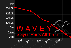 Total Graph of W A V E Y