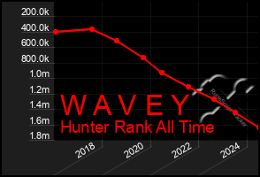 Total Graph of W A V E Y