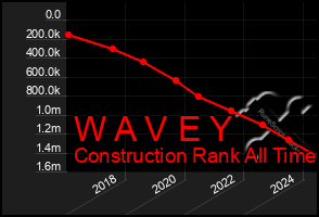 Total Graph of W A V E Y