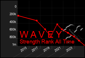 Total Graph of W A V E Y