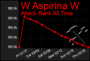 Total Graph of W Aspirina W