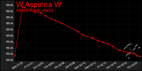 Last 31 Days Graph of W Aspirina W