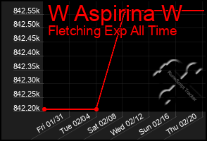 Total Graph of W Aspirina W