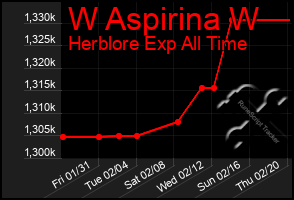 Total Graph of W Aspirina W