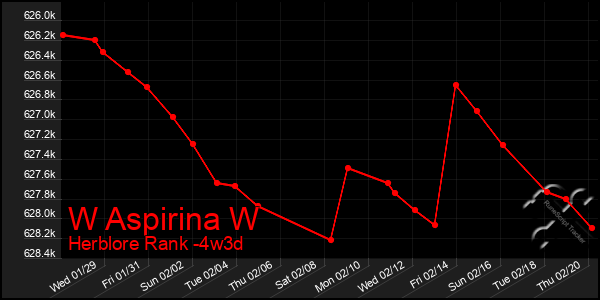 Last 31 Days Graph of W Aspirina W