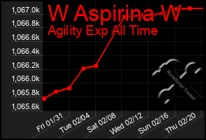 Total Graph of W Aspirina W