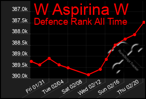 Total Graph of W Aspirina W