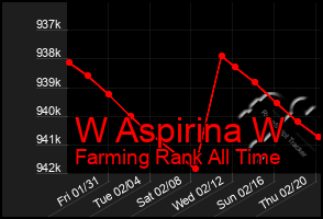 Total Graph of W Aspirina W