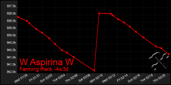 Last 31 Days Graph of W Aspirina W