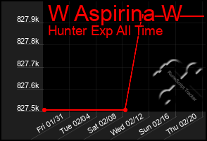 Total Graph of W Aspirina W