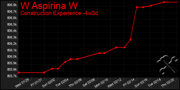 Last 31 Days Graph of W Aspirina W