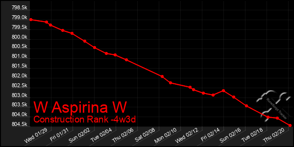 Last 31 Days Graph of W Aspirina W