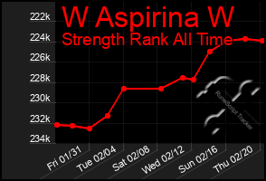 Total Graph of W Aspirina W