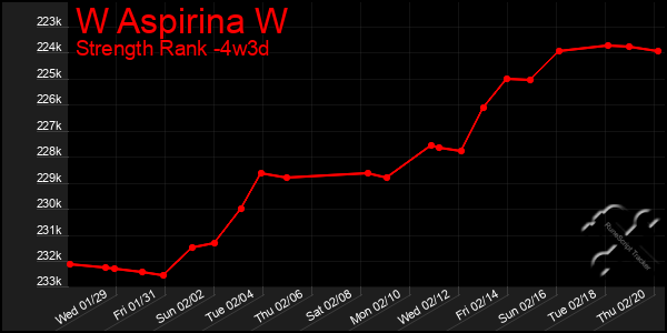 Last 31 Days Graph of W Aspirina W