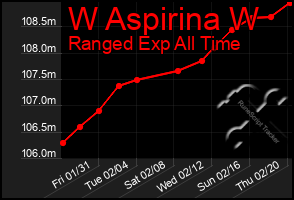 Total Graph of W Aspirina W