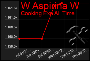 Total Graph of W Aspirina W