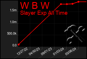 Total Graph of W B W