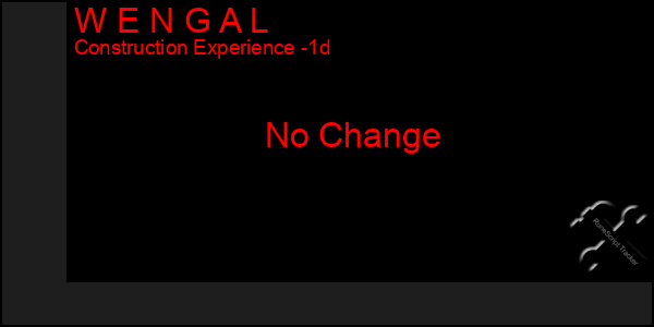 Last 24 Hours Graph of W E N G A L