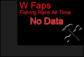 Total Graph of W Faps