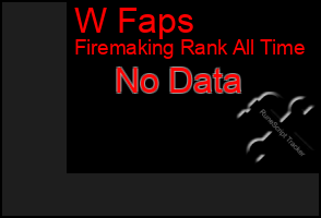 Total Graph of W Faps