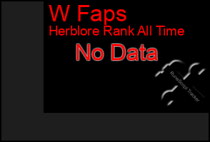 Total Graph of W Faps