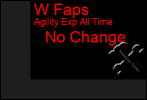 Total Graph of W Faps