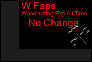 Total Graph of W Faps