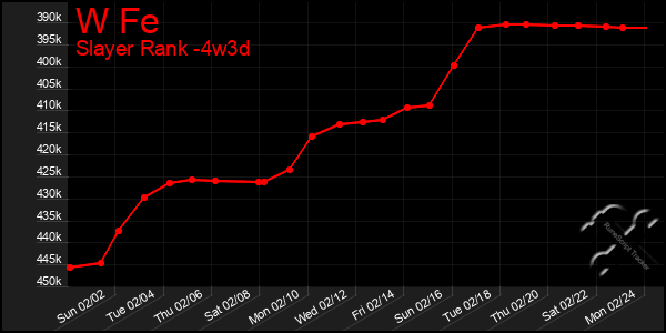 Last 31 Days Graph of W Fe