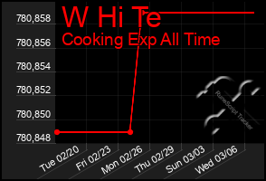 Total Graph of W Hi Te