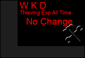 Total Graph of W K D