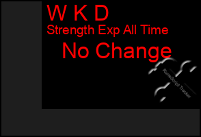 Total Graph of W K D