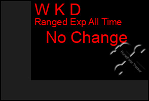 Total Graph of W K D