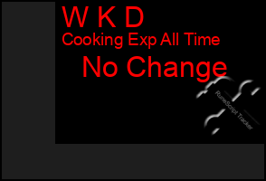 Total Graph of W K D