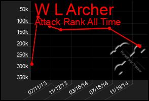 Total Graph of W L Archer