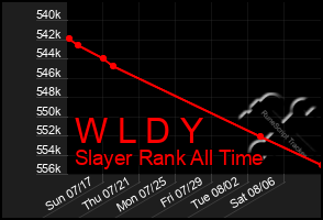 Total Graph of W L D Y