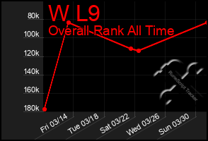 Total Graph of W L9