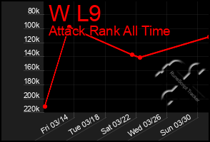 Total Graph of W L9