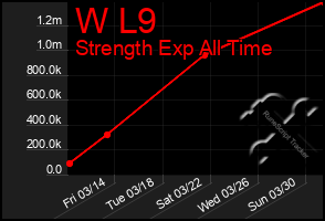 Total Graph of W L9