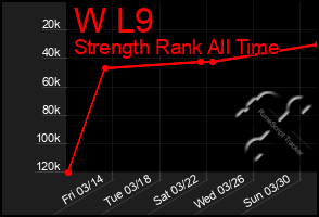 Total Graph of W L9