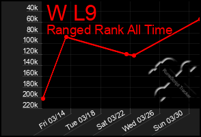 Total Graph of W L9