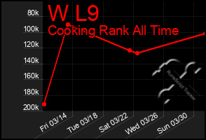 Total Graph of W L9