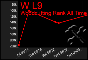 Total Graph of W L9