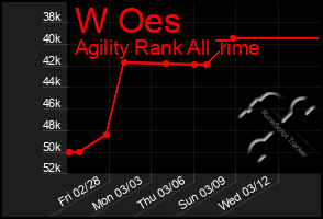 Total Graph of W Oes