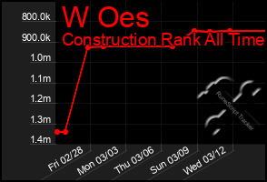 Total Graph of W Oes