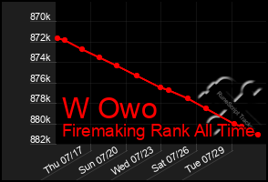 Total Graph of W Owo