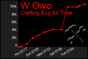 Total Graph of W Owo