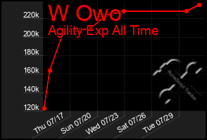 Total Graph of W Owo