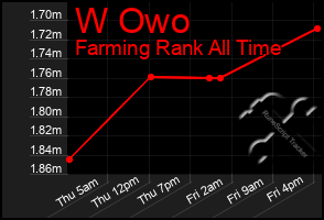 Total Graph of W Owo