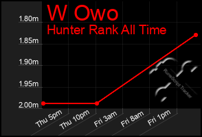 Total Graph of W Owo