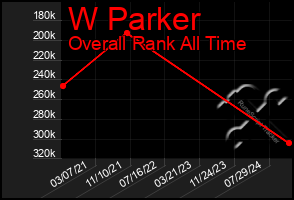 Total Graph of W Parker